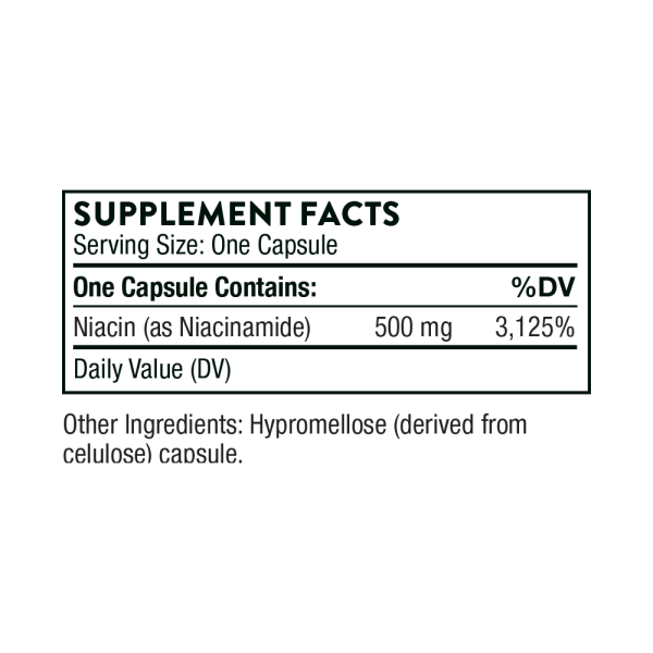 Nicinamide-ingredients
