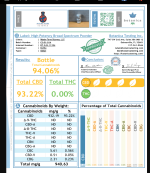 CBD oil 1600 testing