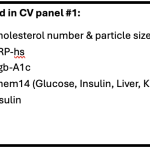 CV panel #1 tests