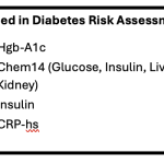 Diabetes Risk Assessment Bundle tests