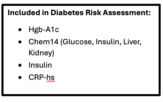 Diabetes Risk Assessment Bundle tests
