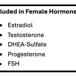 Female hormone bundle tests