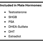 Male Hormone bundle tests