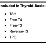 Thyroid basic bundle tests