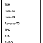 Thyroid Full Panel bundle tests