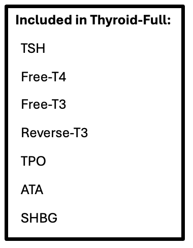 Thyroid Full Panel bundle tests